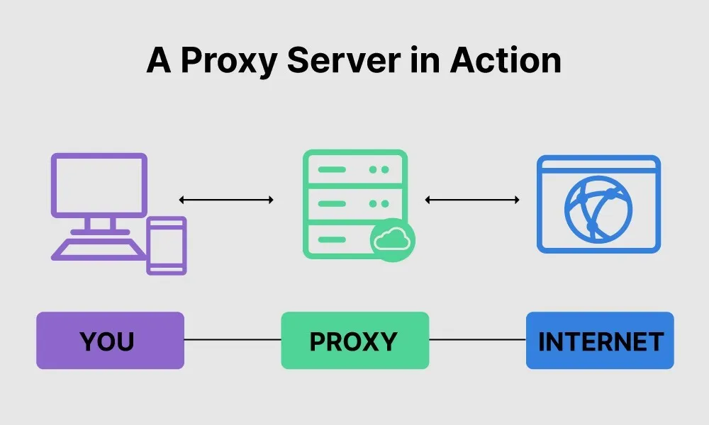 La guía definitiva para los proxies IPv4 de EE. UU. y cómo usarlos para mejorar la seguridad y la privacidad en línea