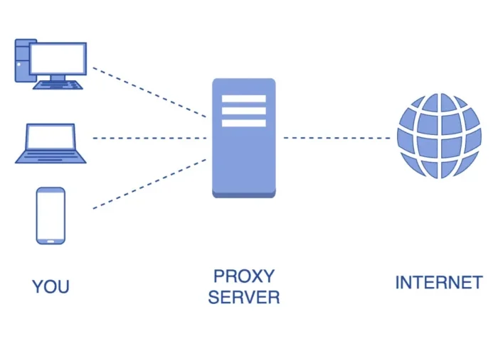 The Essential Role of IPv4 Proxies in Cybersecurity