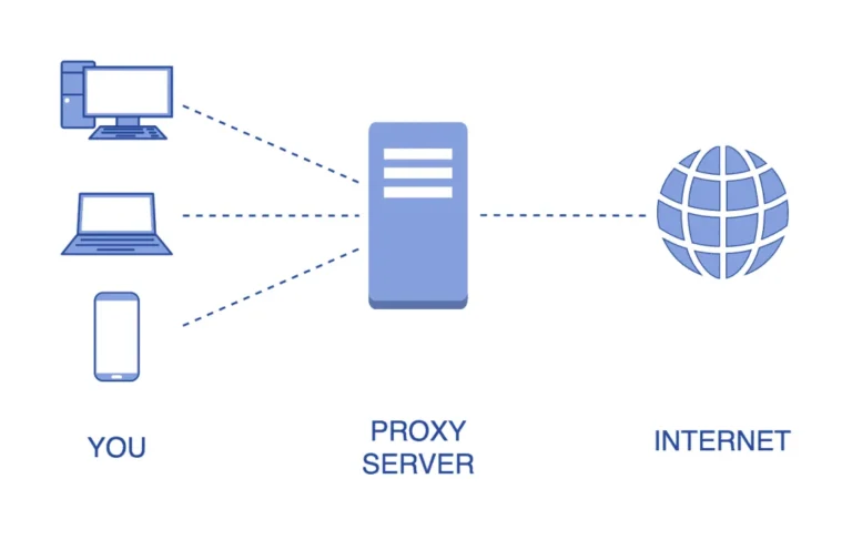 The Essential Role of IPv4 Proxies in Cybersecurity
