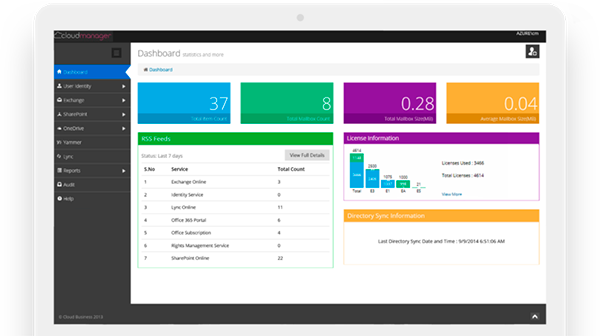 CloudManager en Perú - ABRIMA Soluciones Web